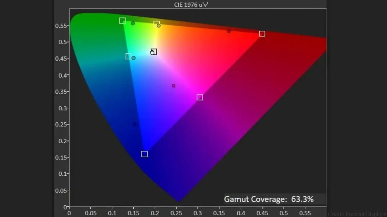 Arzopa A1 Gamut