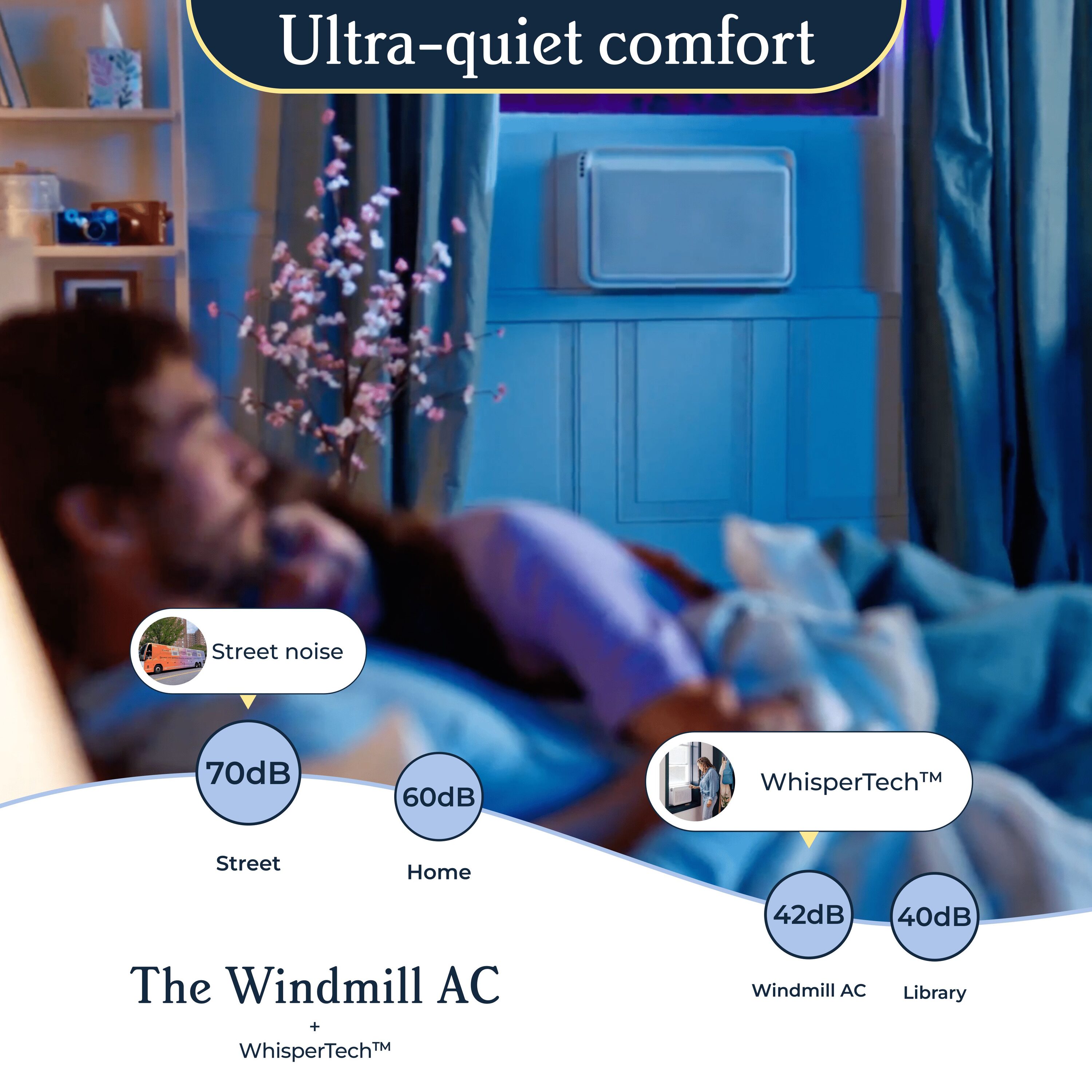 Windmill WhisperTech 12,000 BTU Window AC (12W2WI)